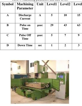 Table 1: Machining parameters and their levels 