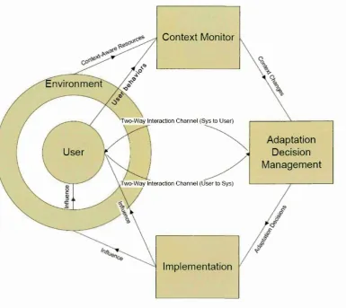 Figure 2-2 Conceptual framework for context aware adaptation