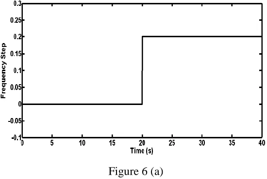 Figure 6 (a) 