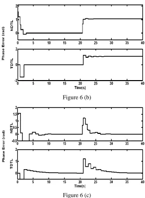 Figure 6 (b) 