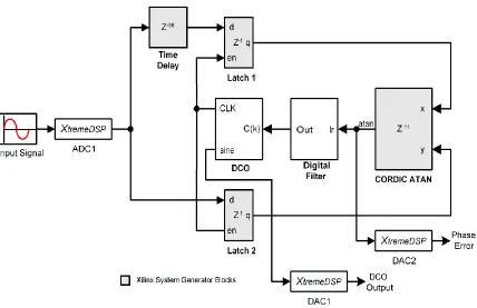 Figure 13. Structure of the reconfigurable TDTL  