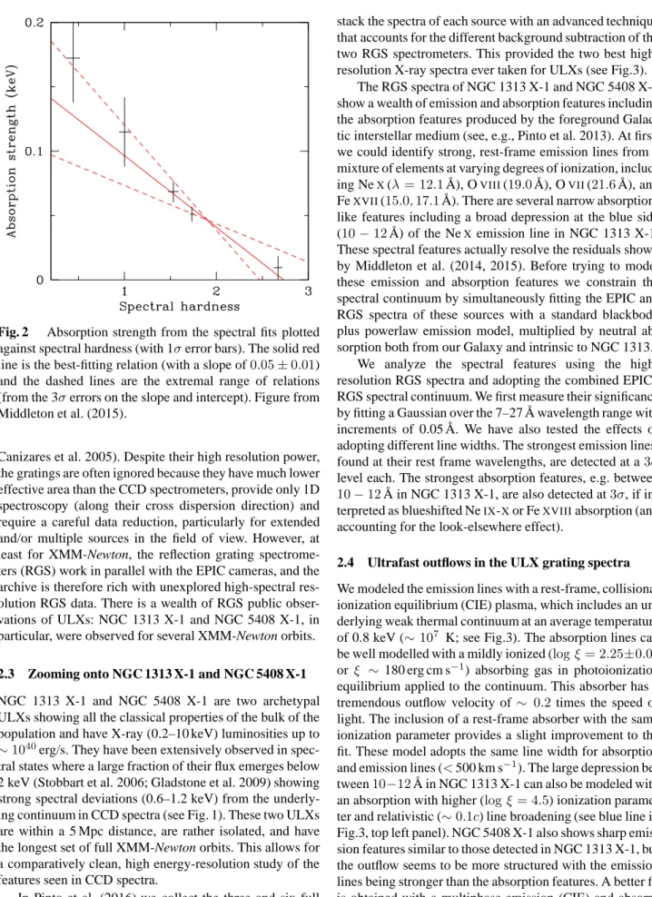 Fig. 2 Absorption strength from the spectral fits plotted against spectral hardness (with 1σ error bars)