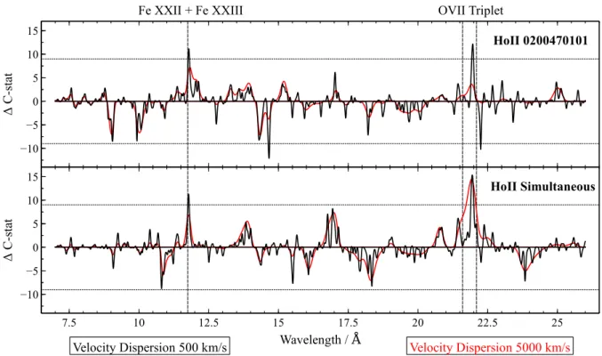 Figure 3. Line search results for Holmberg II X-1. Axes are defined as in Fig. 2.