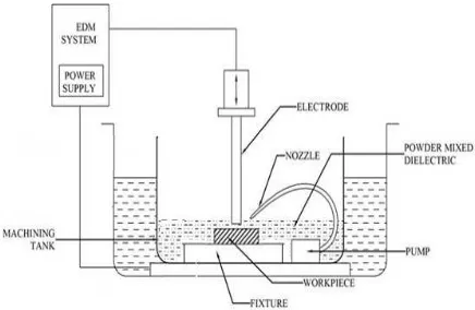 Table. 1. Chemical composition of inconel 718             