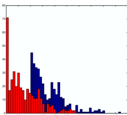 Figure 4: The two most active patterns responding to the partially novel input Joe and Beth are stayinguntil 5pm