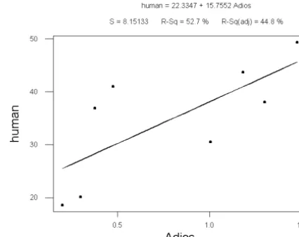 Figure 6: The results of several grammaticality tests(the G¨oteborg ESL test is described in the text).
