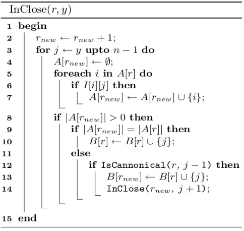 Fig. 1. The In-Close algorithm.