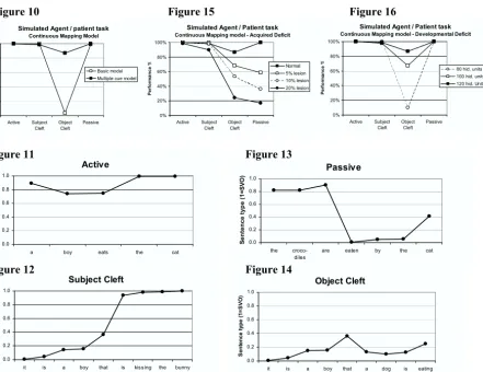 Figure 10 Figure 15 