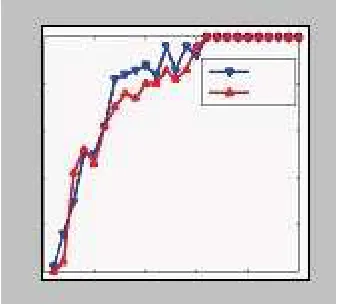 fig 5 and 6.  