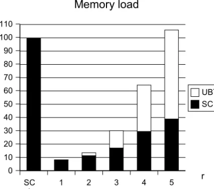 Figure 4:Processing time (in seconds) mea-utterance-boundary preprocessing onsured with the successor count alone and with n-grams.