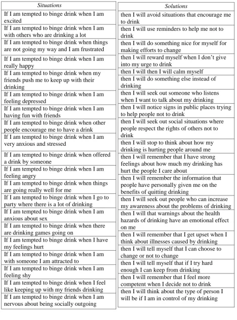 Table I: Situations (adapted from Maddock et al., 1999) and Solutions (adapted from Cancer Prevention Research Center (2010) from the binge drinking VHS and active control task 
