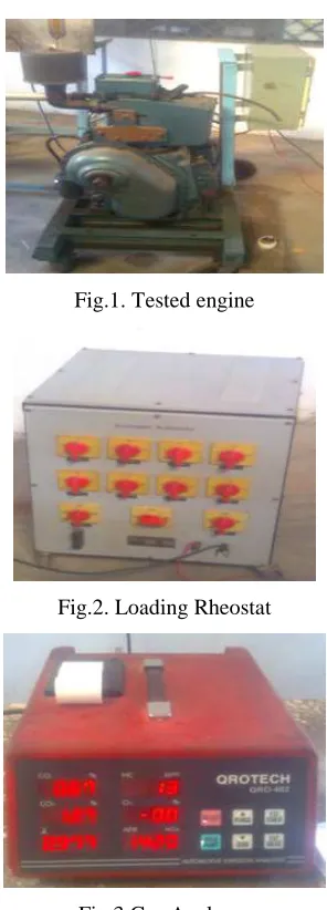 Fig.3 Gas Analyzer 