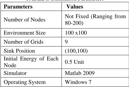 Figure 2: Transition States of Improved GAF 