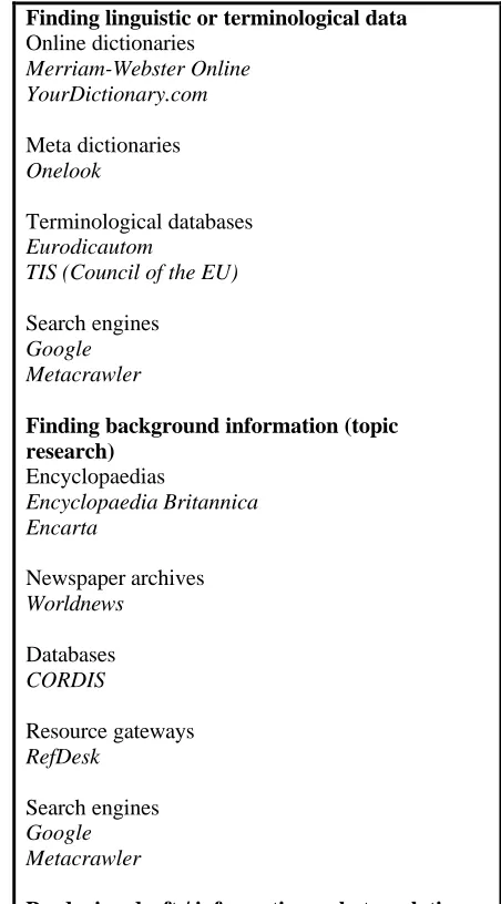 Table I: Online services for translators 