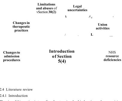 Figure 2 Summary of factors influencing the introduction of Section 5(4)