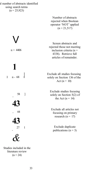Figure 3 Flow chart of search strategy