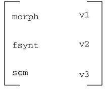 Figure 1: A simple RS.