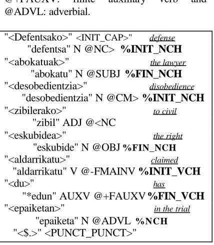 Fig. 3. Analysis of chains. English translation on the right 