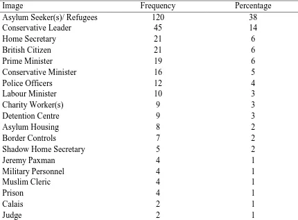 Table 1Image  