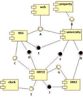 Figure 2: Context Diagram