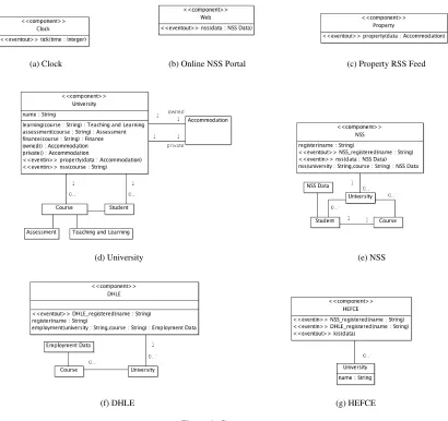Figure 4: Components