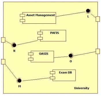 Figure 5: Simulation Part 1 (of 3)