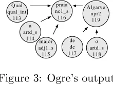 Figure 3: Ogre’s output.