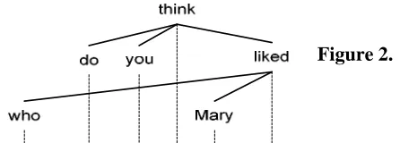 Figure 2. Figure 3 