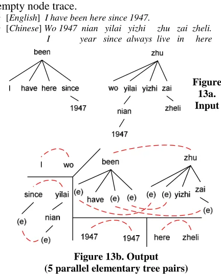 Figure 13a.  