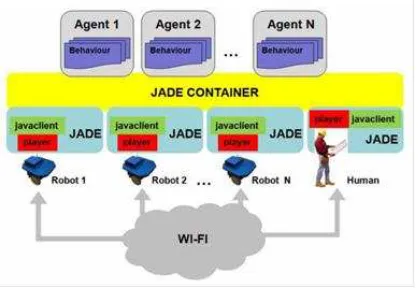 Fig. 6. The GUARDIANS Agent Architecture