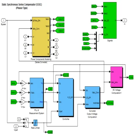 Fig 2.2: Control system block diagram of SSSControl system block diagram of SSSC  