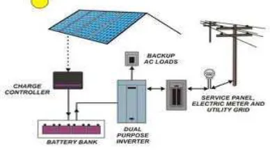 Fig. (1.2)Working principle of a PV cell 