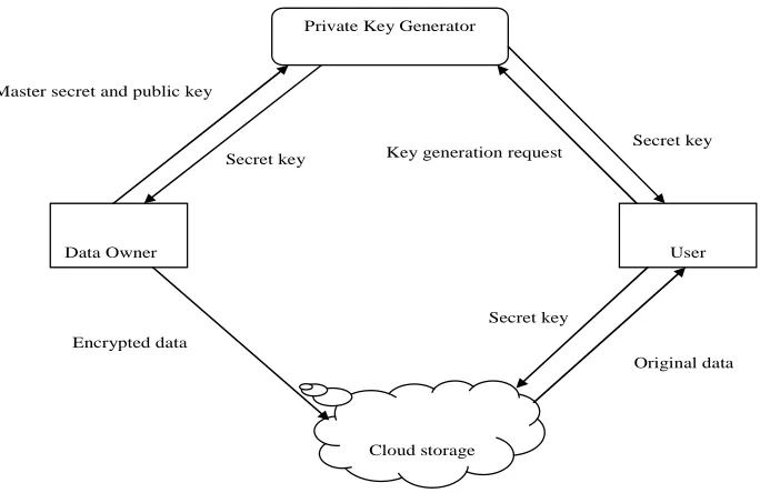 Fig. 1.Schematic representation for IBE 