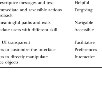 Table III Principles that Reduce Users’ 