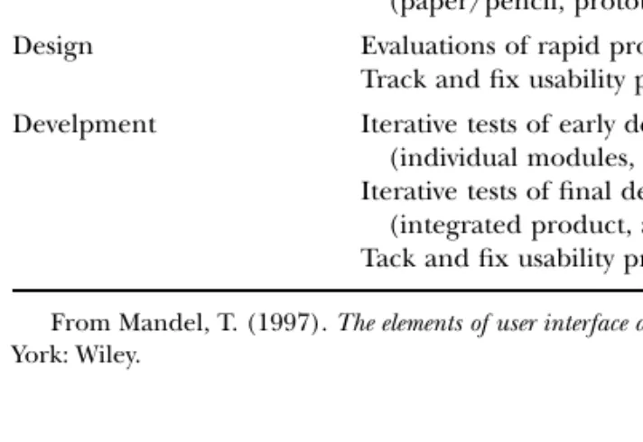 Table I Usability Activities Performed during Product Development Stages