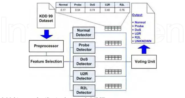 Fig. 2. Multi-expert classification framework (MECF) 