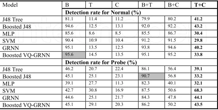 Fig. 2. Multi-expert classification framework (MECF) 