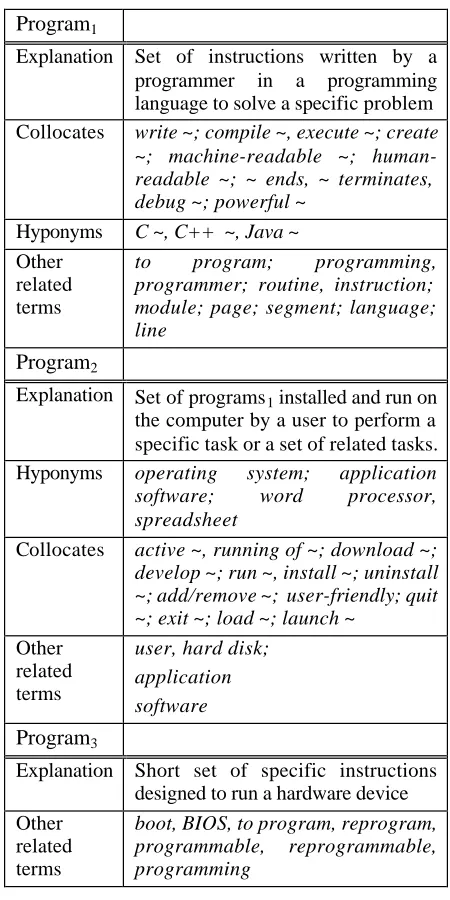 Table 1: Semantic distinctions for program 