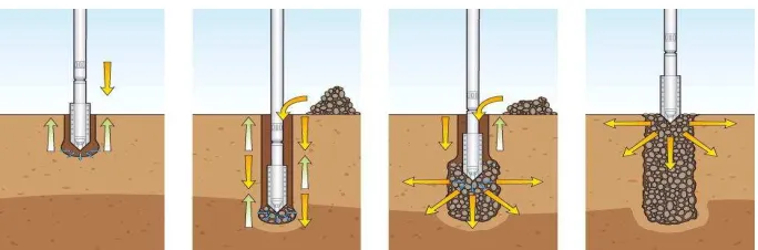Figure 1:  Dry – top - feed method process schematic( Taube, 2001).  