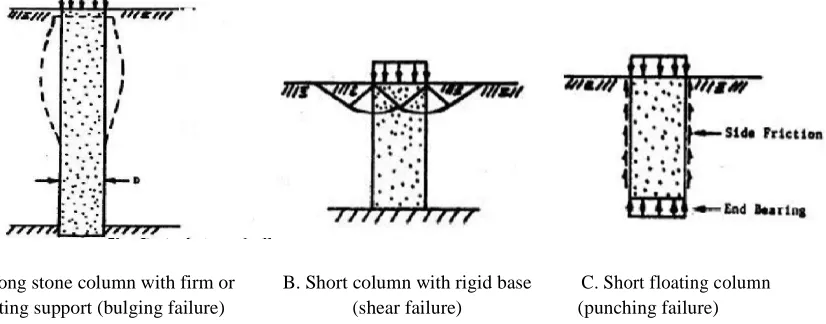 Figure 4:Plan of stone column, Triangular pattern (left) and square pattern (right).(Cabe, 2007)