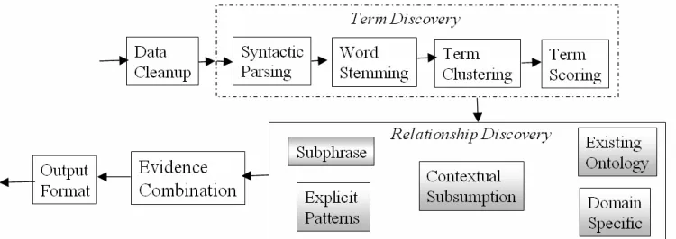 Figure 1: System Architecture 