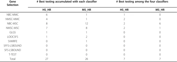 Table 1 Mean values and standard errors of hs_hr and ms_hr. (Continued)