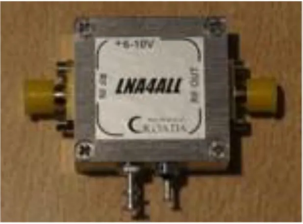 Figure 13: Low Noise Amplifier with gain of 23.5dB @VHF frequencies 