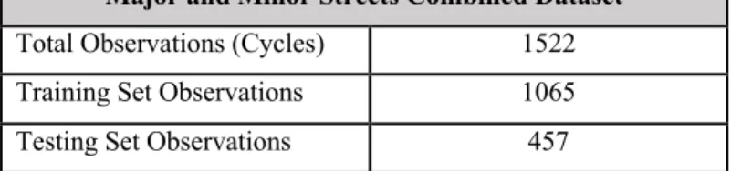Table 5: Major and minor streets combined dataset for training and testing 