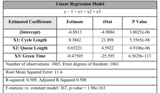 Table 8: LR specifications (combined dataset)