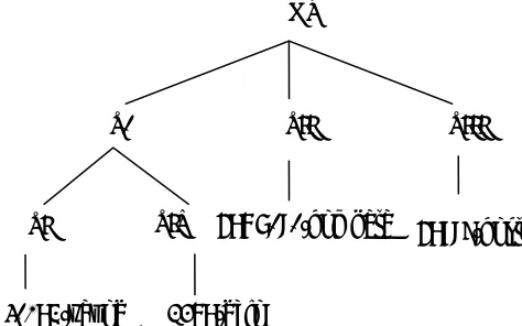 Figure 2: Inheritance structure for Russian nouns 