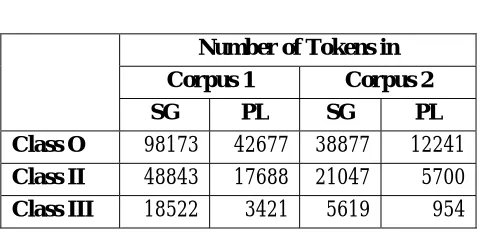 Table 2: Absolute and Relative Frequency 