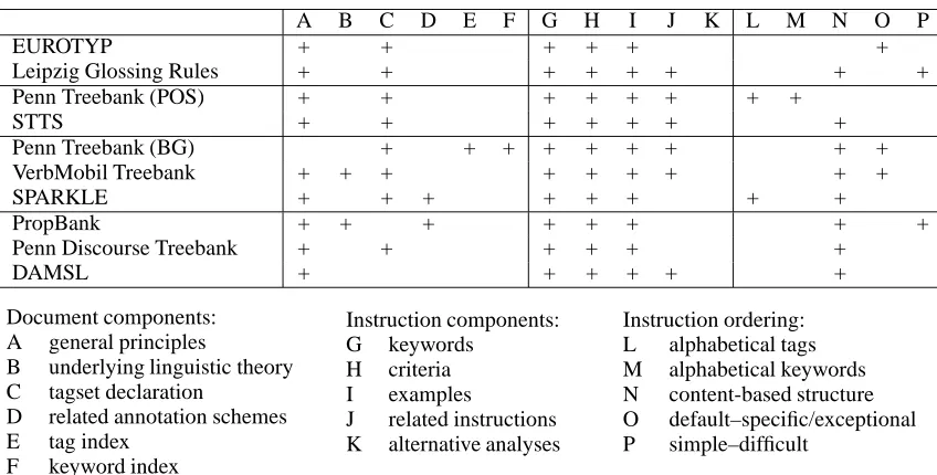 Figure 1: Features of the sample guidelines