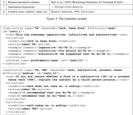 Figure 4: Instructions of ﬁ g. 2 as speciﬁ ed in the Instruction module