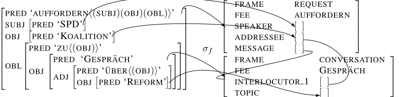 Figure 3: Frame projection by co-description